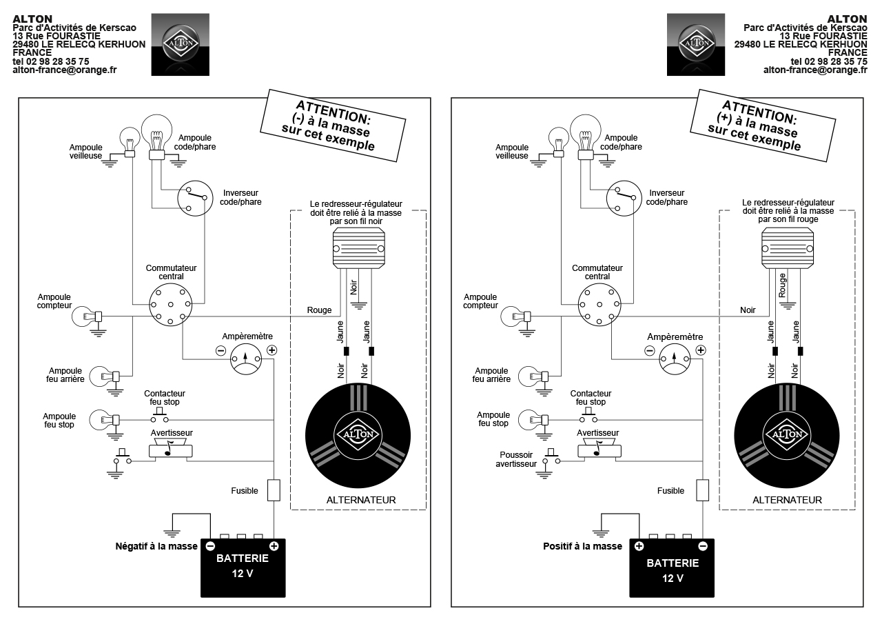 alton-doc-schema-2018-fr-1